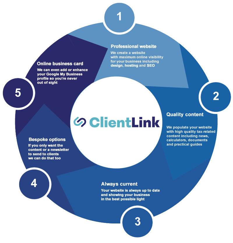 Client-Link - Professional websites for accountants and tax advisors