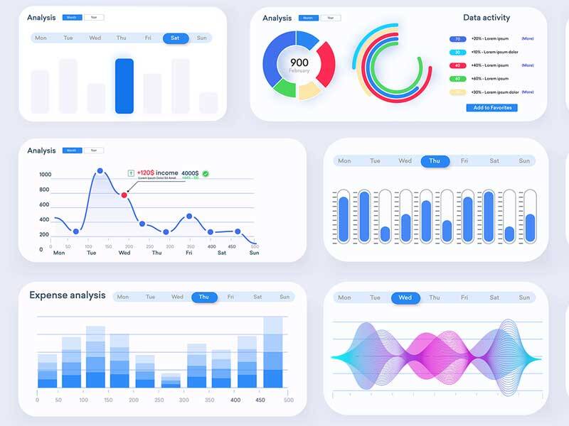 Computer screen displaying various charts, graphs, including a pie chart, a line graph, and a bar graph, along with other icons
